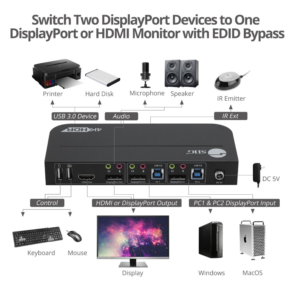 2x1 DisplayPort 4K KVM USB 3.0 Switch with Remote Control