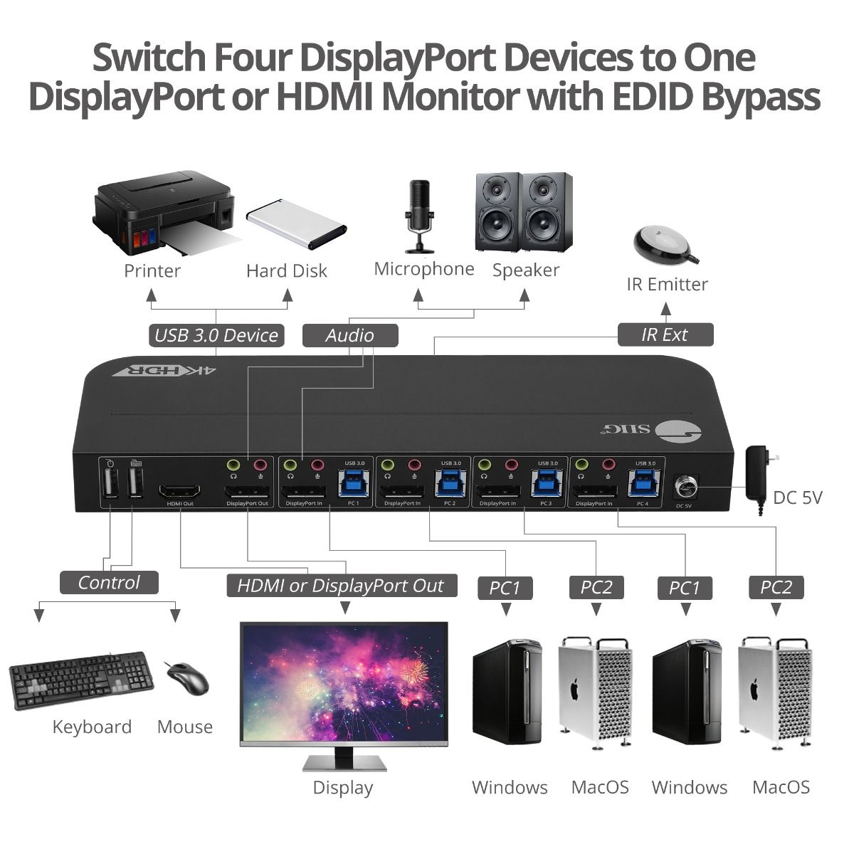 4x1 DisplayPort 4K KVM USB 3.0 Switch with Remote Control