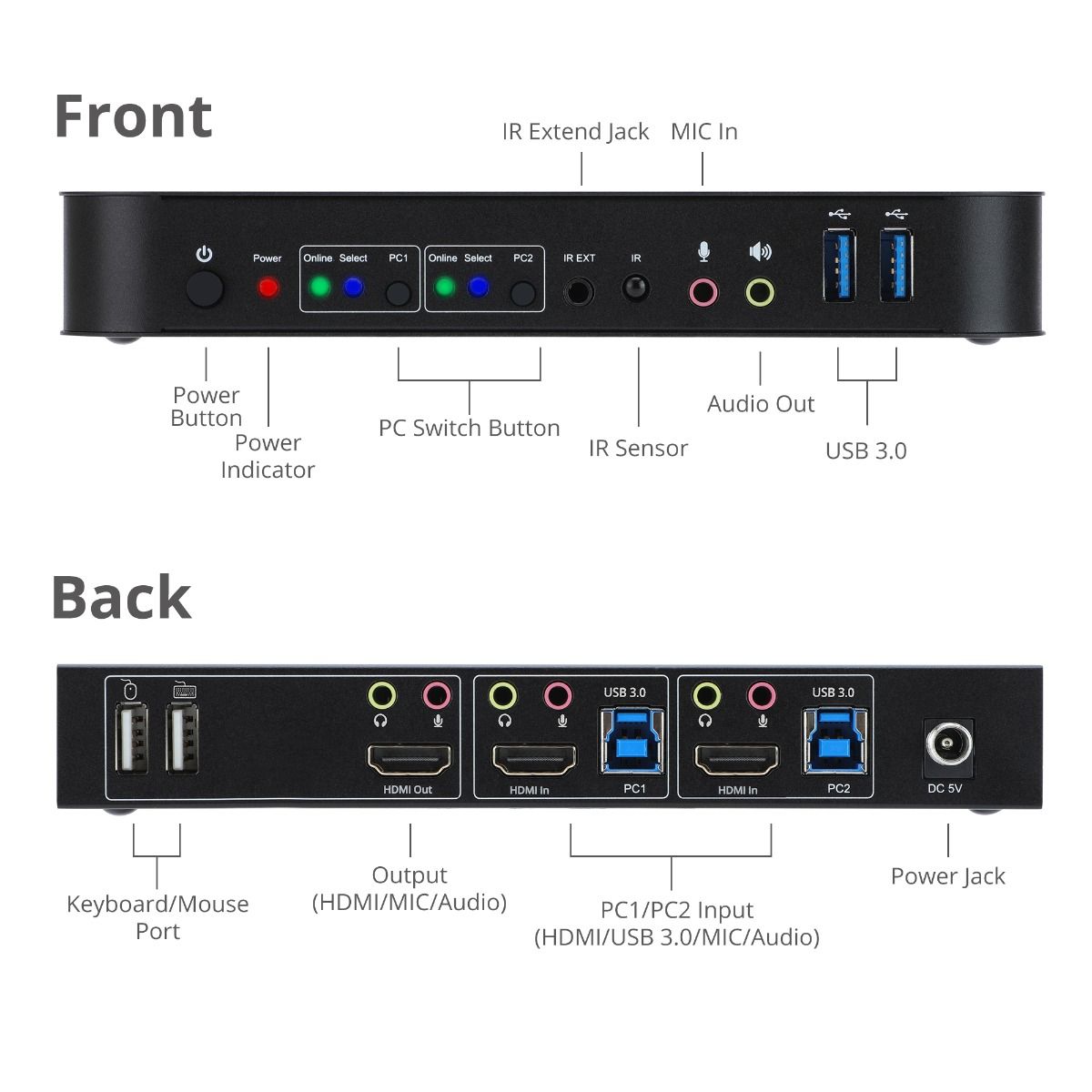 2x1 HDMI 4K HDR KVM USB 3.0 Switch with Remote Control