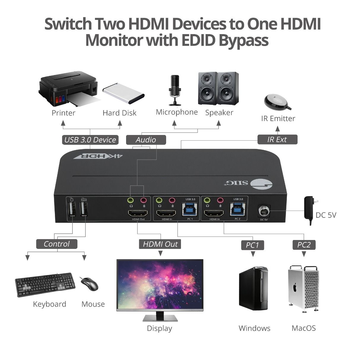 2x1 HDMI 4K HDR KVM USB 3.0 Switch with Remote Control