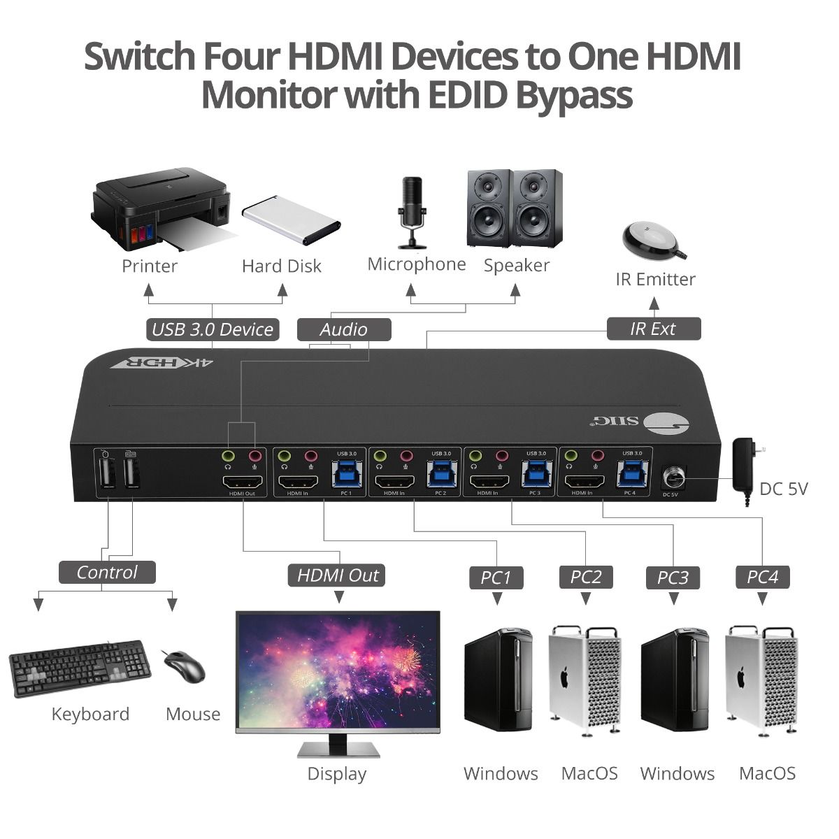 4x1 HDMI 4K HDR KVM USB 3.0 Switch with Remote Control