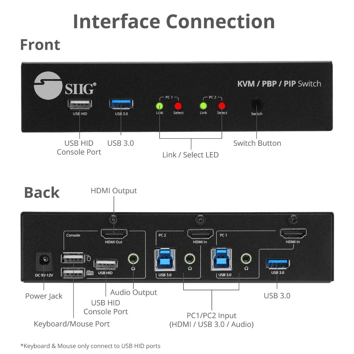 2-Port 4K HDMI KVM Switch with PBP Roaming Mouse & PIP