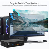 2-Port 4K HDMI KVM Switch with PBP Roaming Mouse & PIP