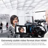 12G-SDI to HDMI Converter