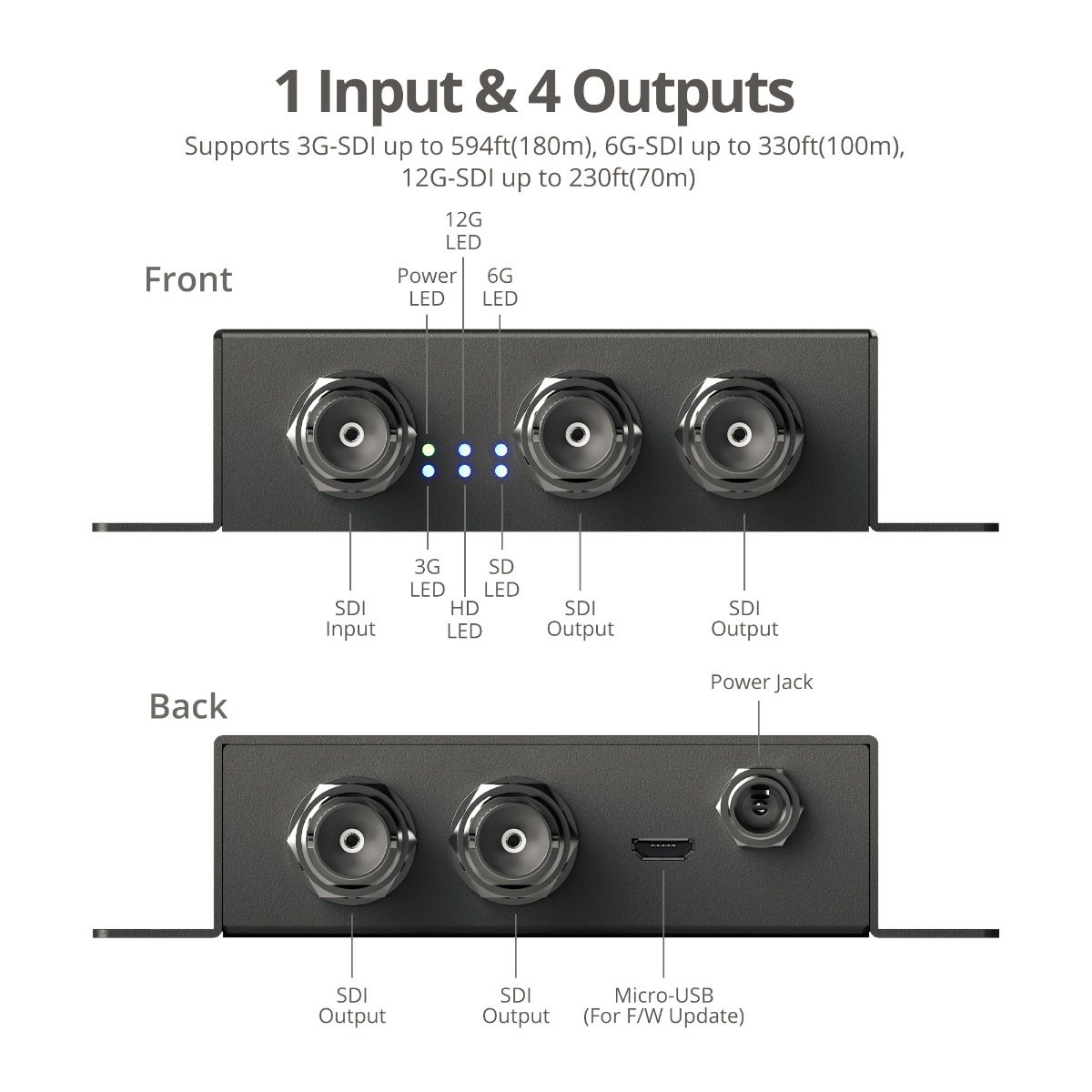 1x4 12G SDI Distribution Amplifier