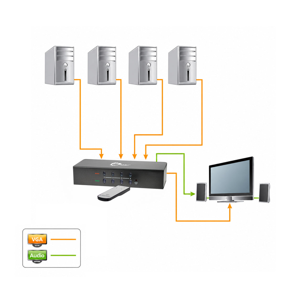 4x1 VGA & Audio Switch with IR