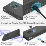 16-port Industrial 600W USB-C PD Charging Station with 5Gbps USB Hub - 2-port 100W & 14-port Charging up to 30W