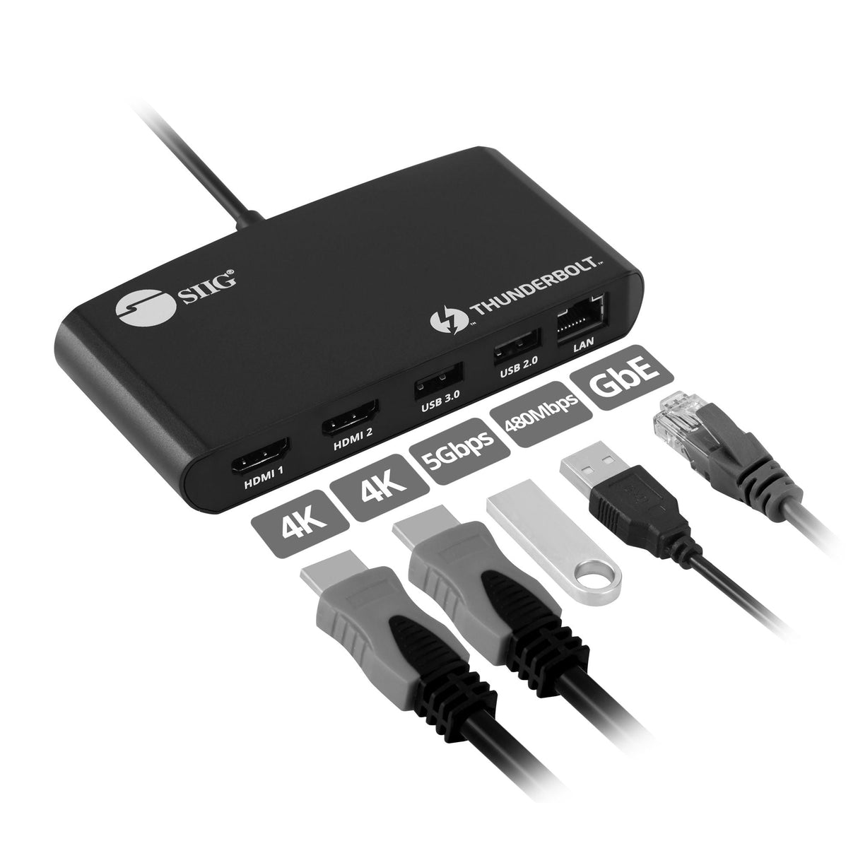 Thunderbolt 3 to Dual HDMI Video Hub LAN Dock