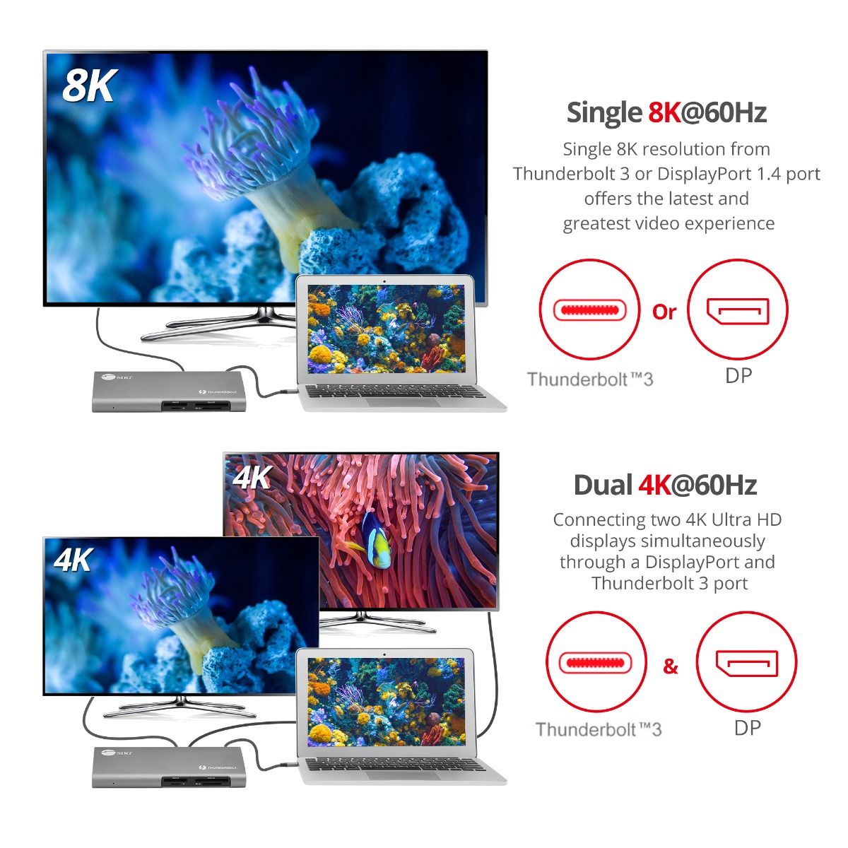 Thunderbolt 3 to 8K/Dual 4K Monitor Docking Station with PD- Titan Ridge and USB-C DisplayPort Alt compatible, support 4K 144Hz resolution