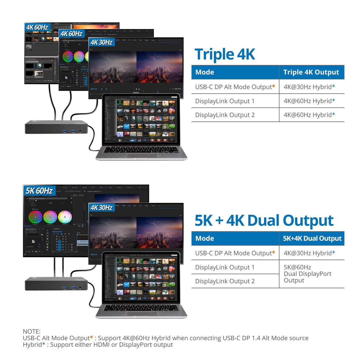 Universal Hybrid Triple 4K Video Docking Station with PD 3.0- Windows & Mac M1/M2/M3 Pro/Max Compatible