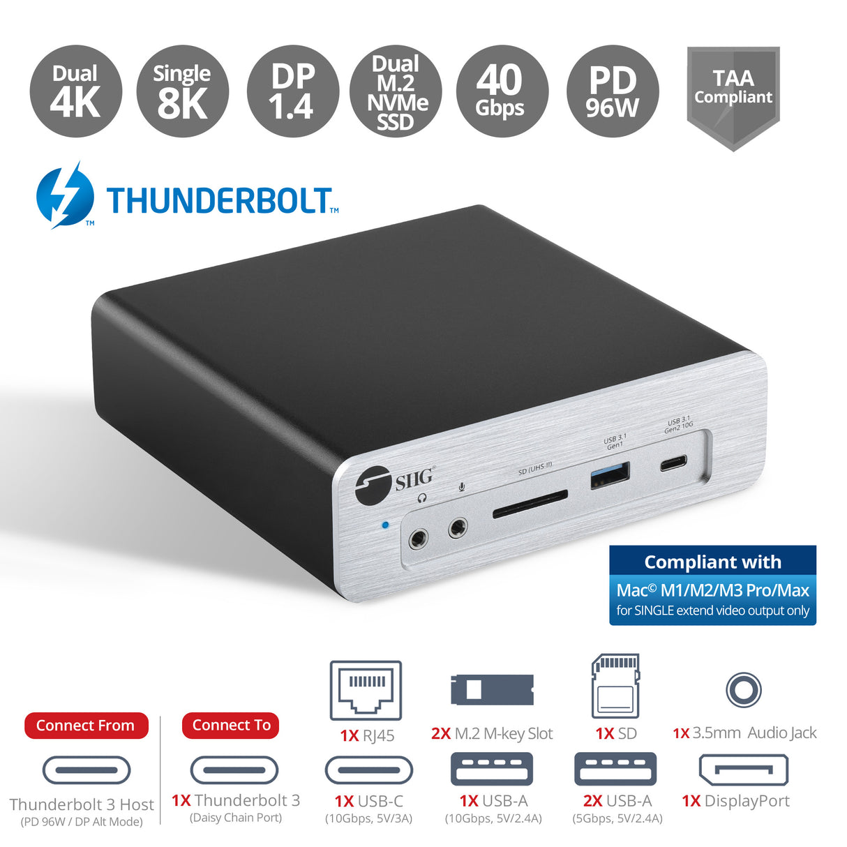 Thunderbolt 3 DP 1.4 8K Docking Station with Dual M.2 NVMe SSD & 96W Power Delivery, support 4K 144Hz resolution