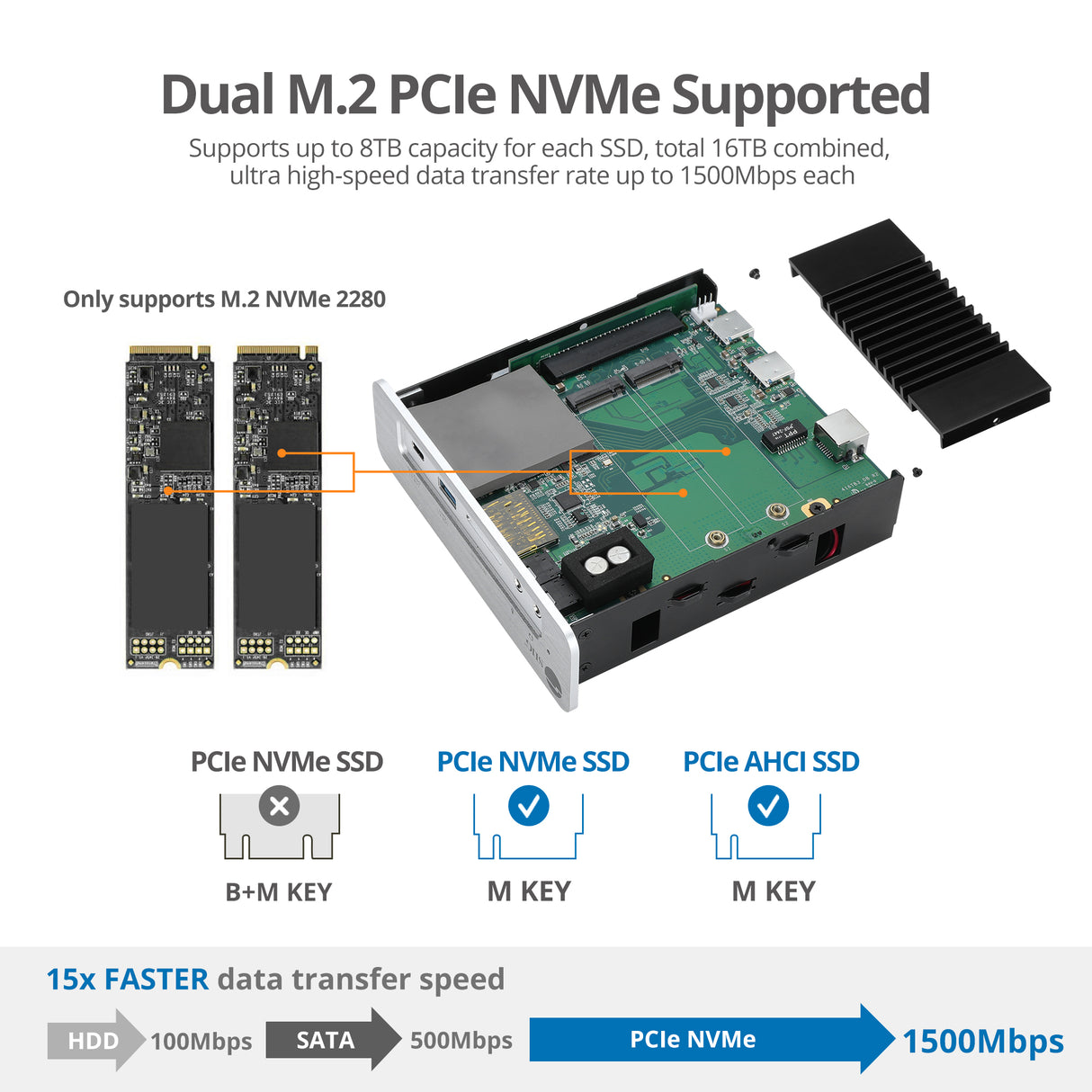Thunderbolt 3 DP 1.4 8K Docking Station with Dual M.2 NVMe SSD & 96W Power Delivery, support 4K 144Hz resolution