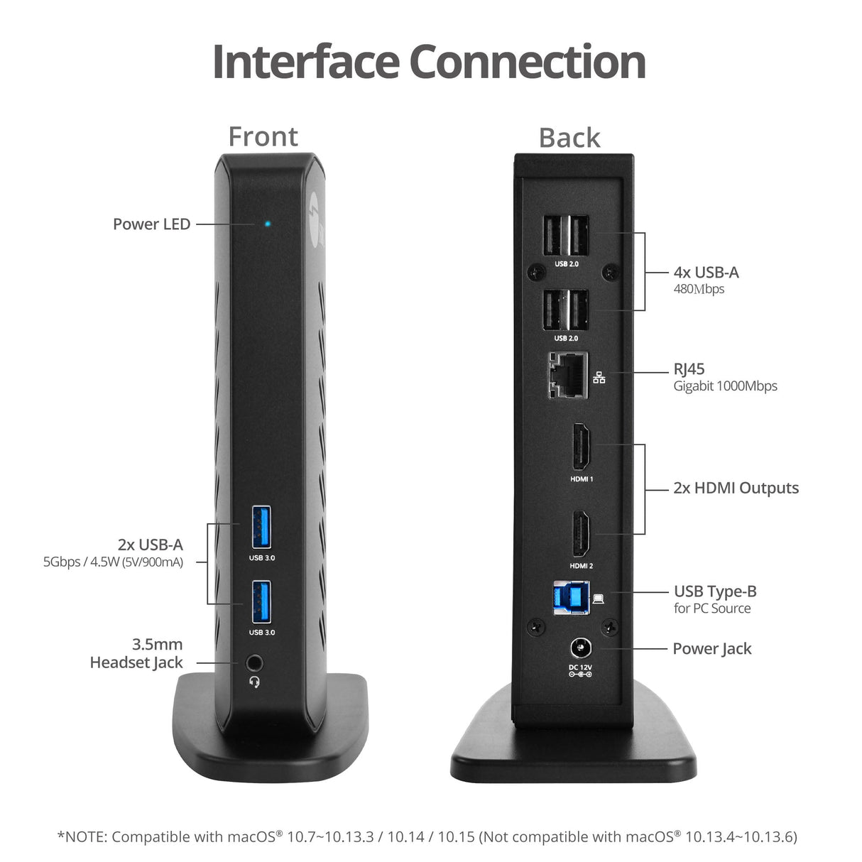 Dual Head Full HD HDMI Video Docking Station- Windows & Mac M1/M2/M3 Pro/Max Compatible