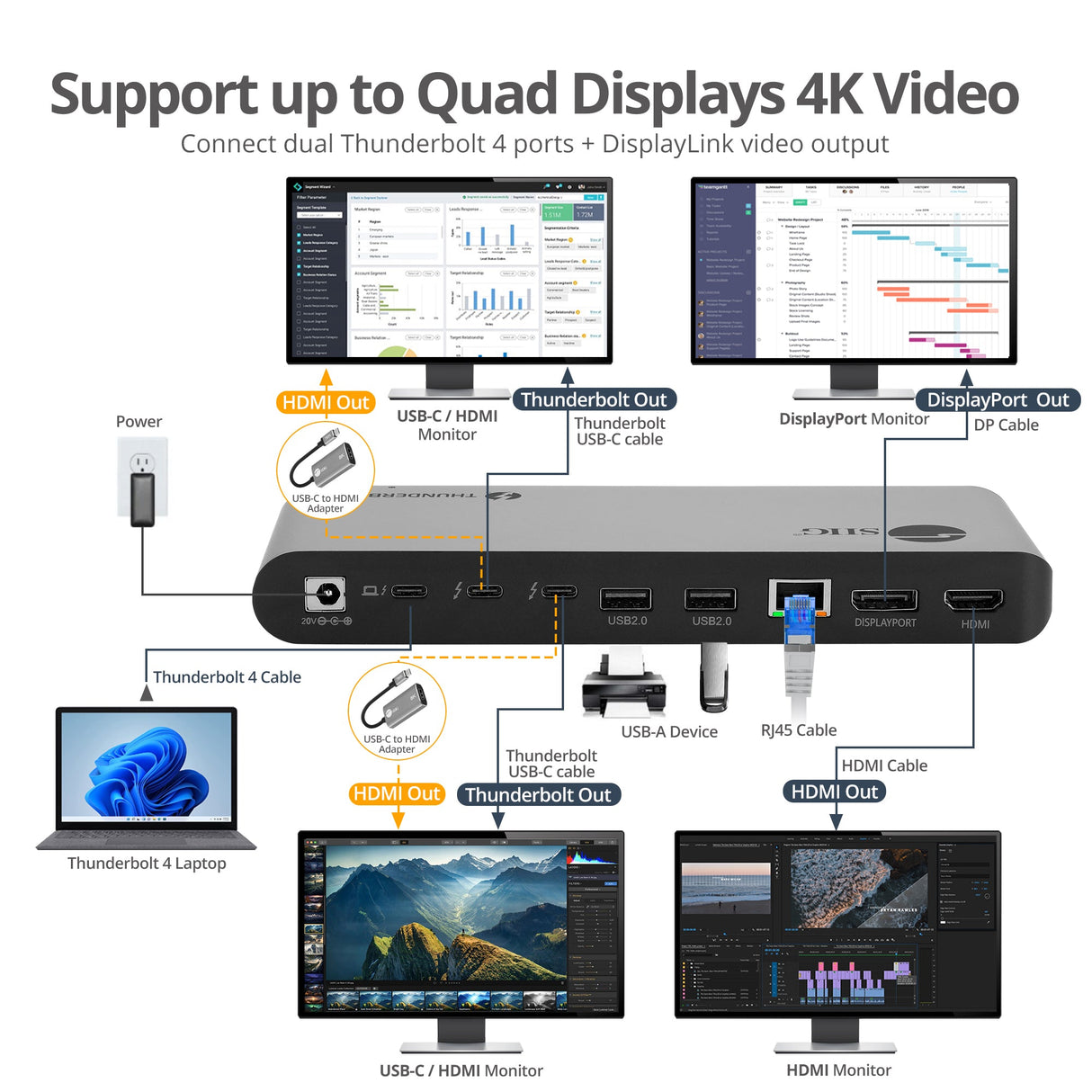 Quad Display Thunderbolt 4 Docking Station & PD- Single 8K30Hz/4K144Hz- Quad 4K60Hz (HDMI / DP / 2x USB-C Thunderbolt 4)- Windows & Mac M1/M2/M3 Pro/Max Compatible