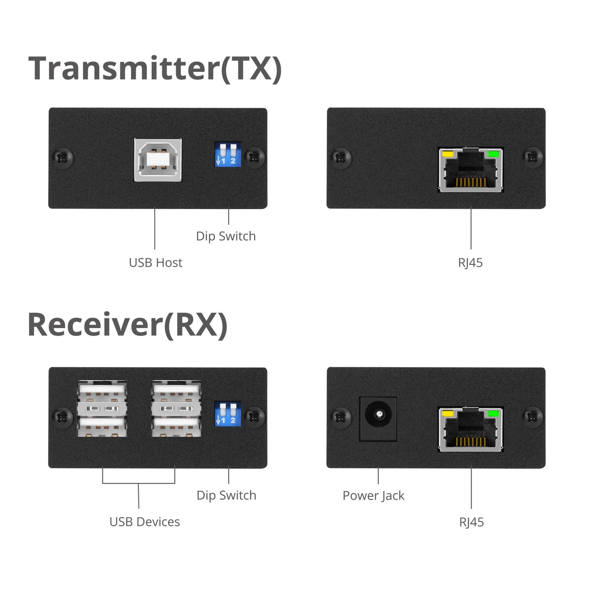 4-Port USB 2.0 Extender