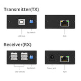 4-Port USB 2.0 Extender