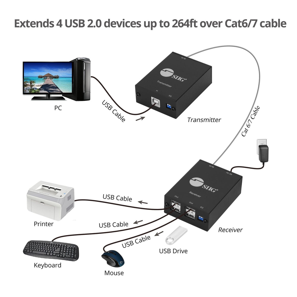 4-Port USB 2.0 Extender