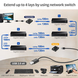 4-Port USB 2.0 Hub Extender