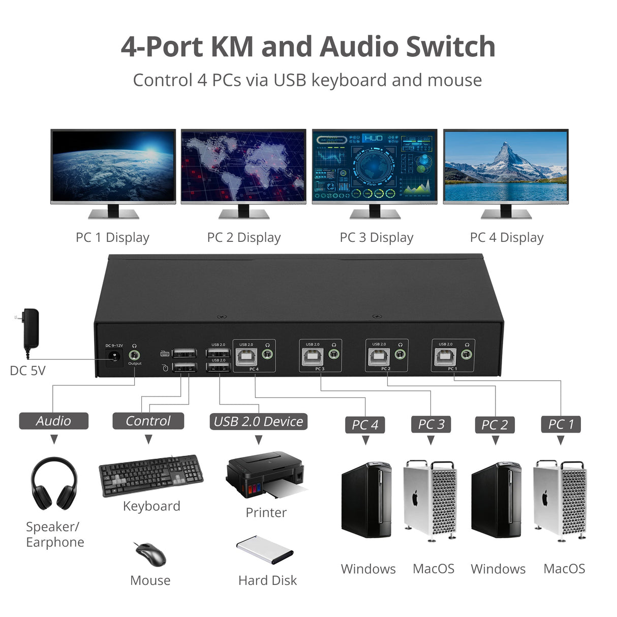 4-Port Roaming KM Switch with USB 2.0 Hub, TAA Complaint