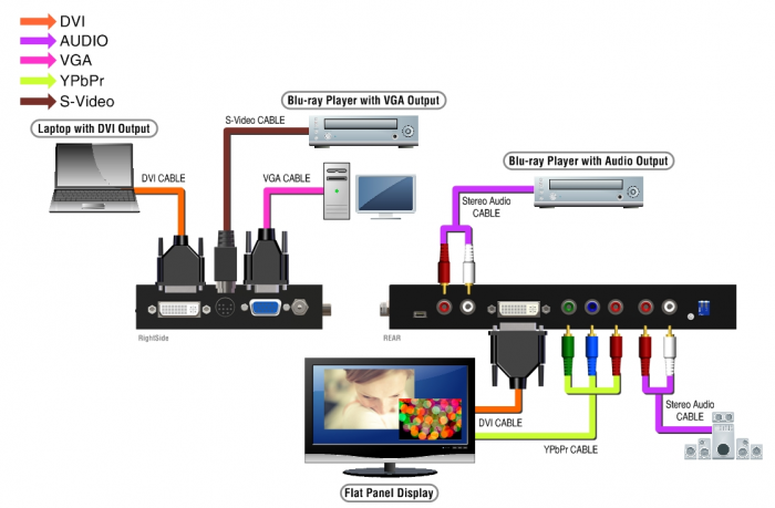 HDMI DVI VGA AV Audio & Video Splitters