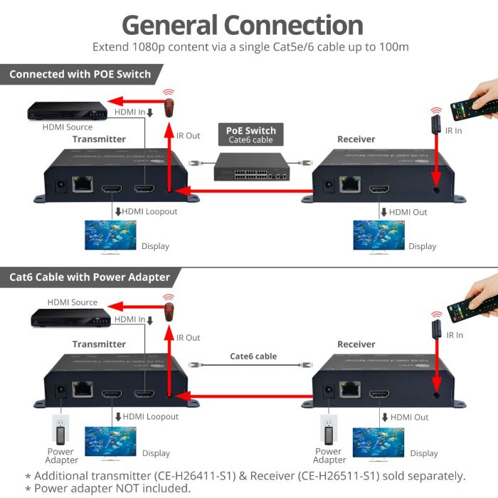 Full HDMI IP with POE, RS-232 & IR - Receiver