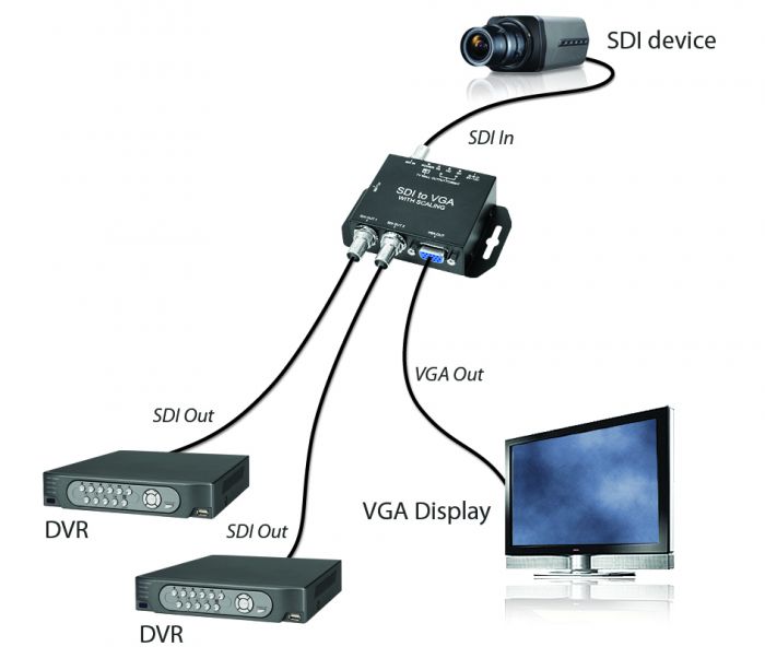 3G-SDI to VGA Converter