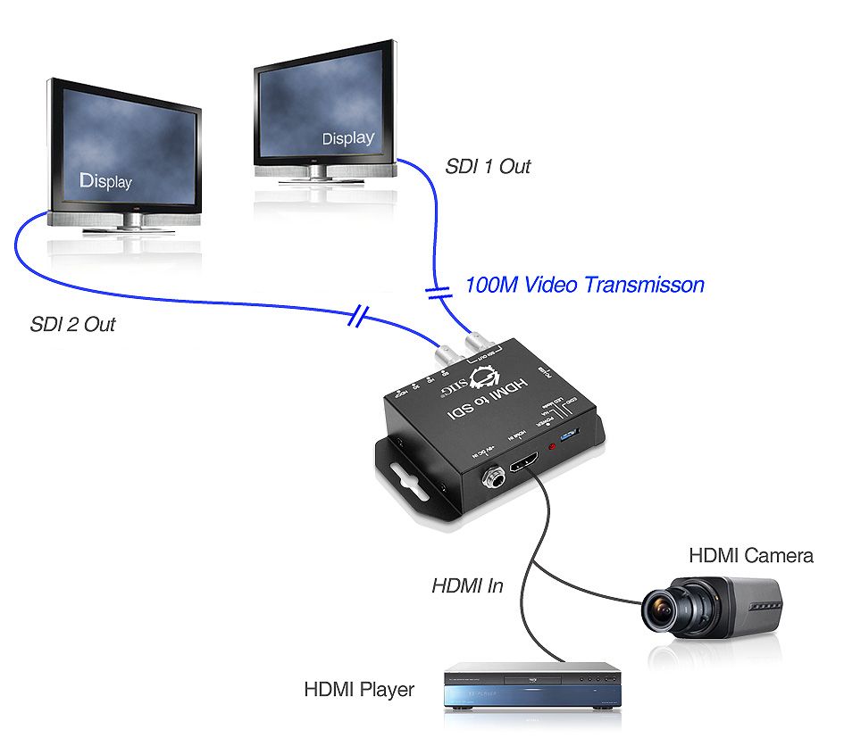 what is better digital optical converter or hdmi converter