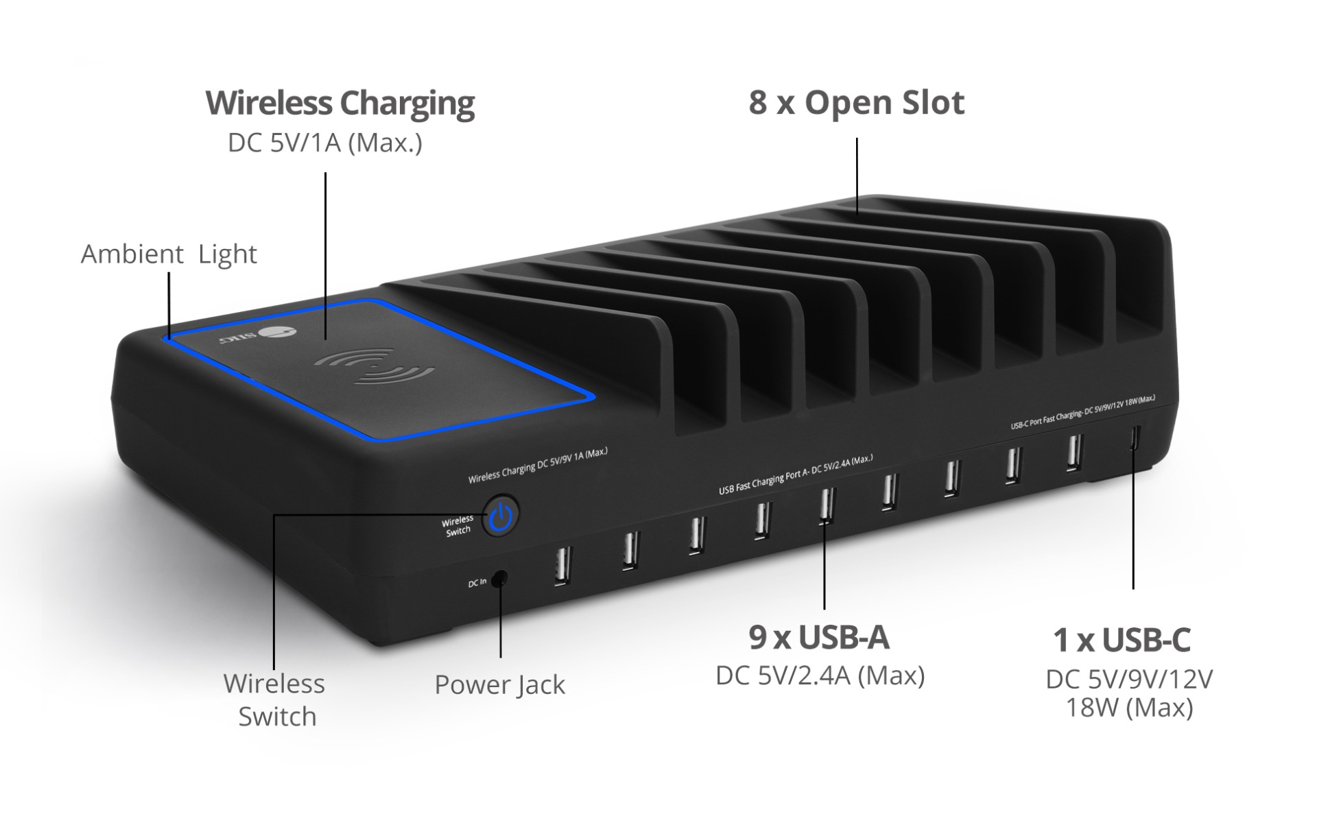 ports