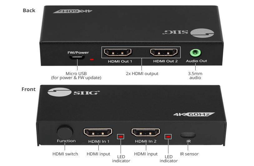 Duplicateur HDMI 2.0 4K 2 ports - infinytech-reunion