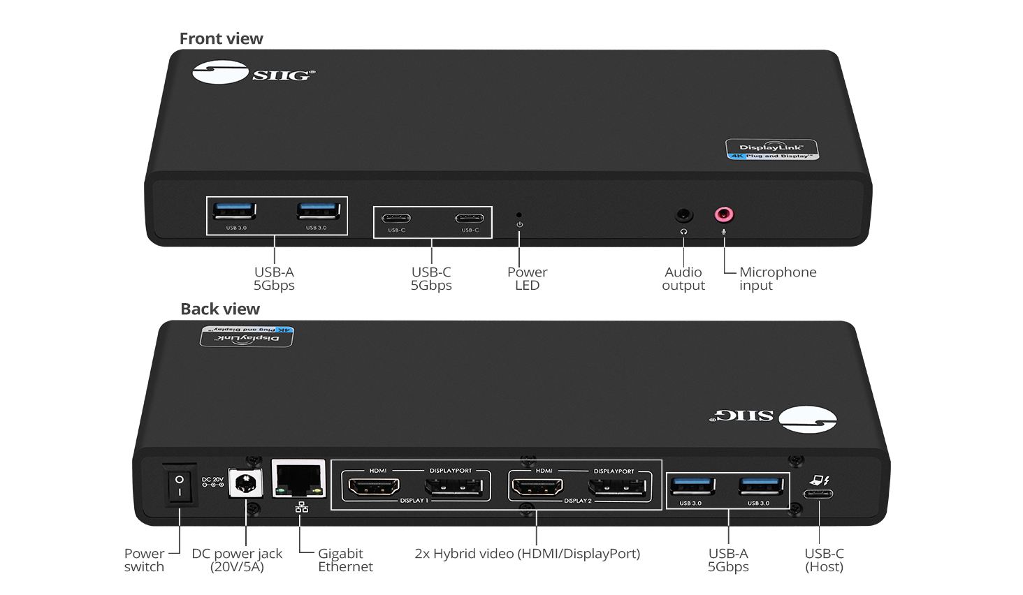 ports