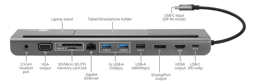 Output Ports