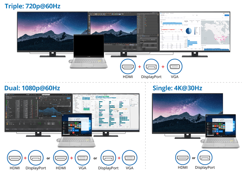 Modes